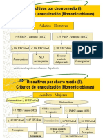 3 - Curso ITU - Jerarquización WHONET - FINAL