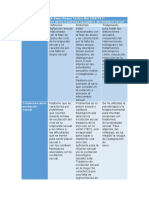 Cuadro Comparativo de Los Trastornos Sexuales y de Identidad