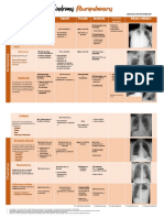 Síndromes Pleuropulmonares