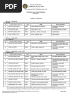 Certified List of Candidates: Tarlac - Camiling Tarlac - Camiling