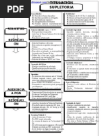 Titulación Supletoria Cuadro