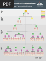 Organigrama SFP