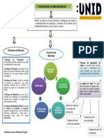 Actividad 1 - Mapa Conceptual - Samantha Maldonado