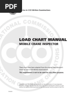 Load Chart Manual: Mobile Crane Inspector