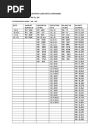 Simpanan Dan Potongan Untuk Loan Kereta