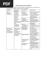 Operacionalizacion de Variables