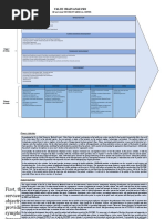 Value Chain Analysis: de La Salle University Medical Center