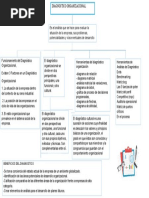 Mapa Diagnostico Organizacionall