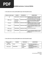 Tabla Resumen Intercambios Modales