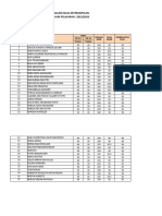 Nilai Keterampilan Semester 1 Xi PKM 1