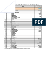 List of Registered Recyclers of Used Lead Acid Batteries & Lead Wastes /scraps