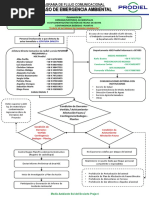 Fujograma Comunicación Ambiental Rev. 03