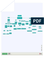 Determinacion y Causalidad - Mapa Mental