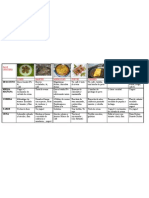 Menu Semana Fase Crucero Dukan Fase