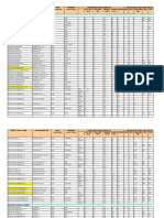 PSB and Nsic Varieties 2010