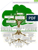 Arbol de ProblemasContaminacion Del Aire en AncashGrupo 35to A Sec.