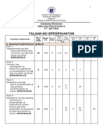 AP4 Q2 Unified Summative Test With TOS