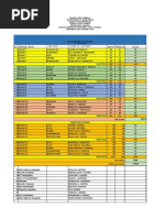 Cabonga An NHS - Organization of Classes S.Y. 2021 2022