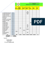 Mooe Allocation Based On Nep C.Y. 2022: District 9 Poloyagan Integrated School