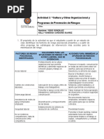 Actividad 2 Estudio de Caso Riesgo Psicosocial.