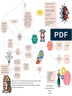 Mapa Mental Pensamiento Crítico