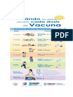 Esquema de Vacunacion Niños de 0 A 5