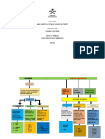 Mapa Conceptual Software y Servicios de Internet