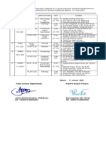 Jadwal Uts Genap Prodi S.tr. 2022