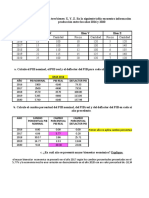 Parcial 2 Fundamentos de Economia