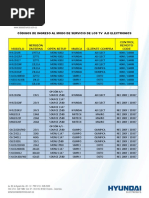 Códigos de Ingreso Al Setup de Los TV A-1