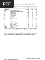 Table 5.4.1. Water Borne Diseases Cases and Deaths (Typhoid and Paratyphoid Fever 2010-2019) - 0