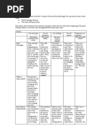 Unit 5 Lo1 Task 1