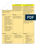 Cuadro Comparativo..