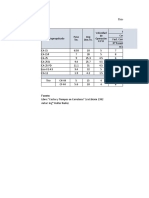 TABLAS de Rendimiento Referenciales