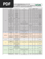 Listado Plaguicidas Permitidos para AGUACATE