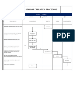 Template Flowchart Stock Take