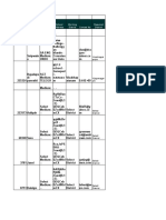 Treasury ID Name Contact No Designation &medium School Address Working District Required District