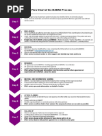 Flow Chart of The MARAC Process: Step 1