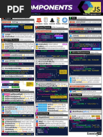 Webcomponents Cheatsheet 2021