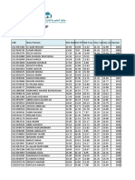 3eme Liste MIP