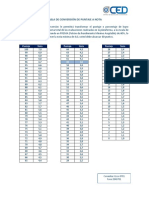 Tabla de Conversión Puntaje A Nota