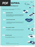 Infografia Captopril