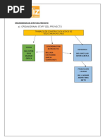 Organigrama Staff Del Proyecto