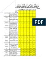 Statewise MRRP (Incl. GST) For Sail TMT - Seqr TMT Bar For January 2022 (Wef 1.1.2022)