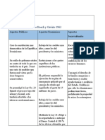 Aspectos Presidentes de La República Dominicana