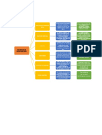 Diagrama de Arbol