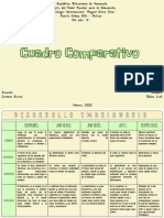 Desarrollo Embrionario