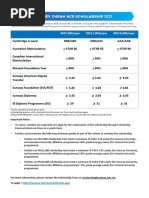 2022 Jeffrey Cheah Ace Scholarship Info