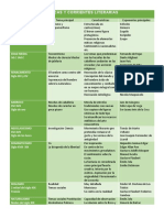 Cuadro Compativo de Las Corrientes Literarias