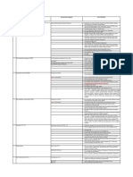 Rekap Data Dukung Dak Fisik 2022